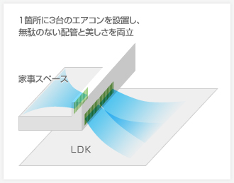 リビングでの壁埋込形の様子